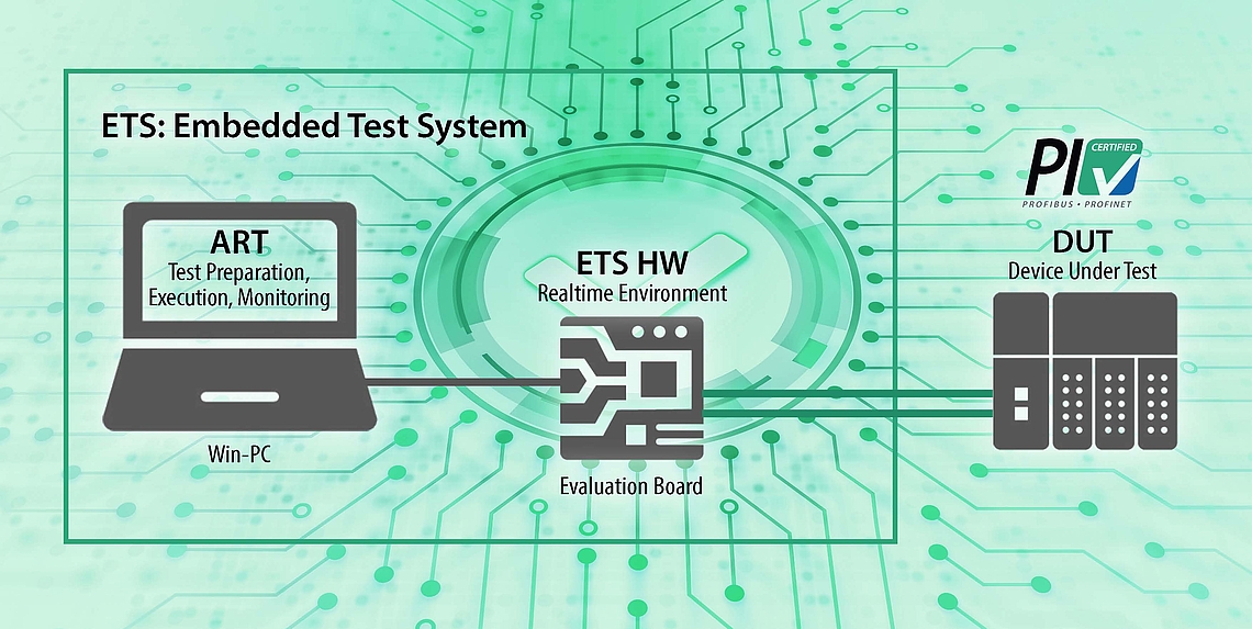 PROFINET Tester The PROFINET Tester is celebrating its tenth anniversary in 2025. It has established itself worldwide as the central testing tool for checking the conformity and interoperability of PROFINET devices.