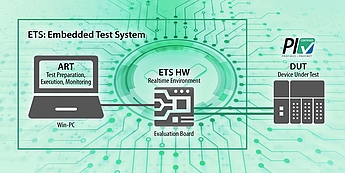 The PROFINET Tester is celebrating its tenth anniversary in 2025. It has established itself worldwide as the central testing tool for checking the conformity and interoperability of PROFINET devices.