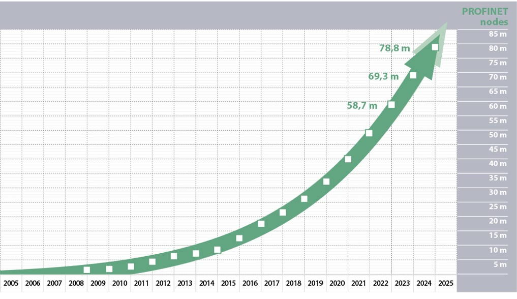 PROFINET_Nodes.jpg
