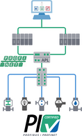 Certification APL Certification is now available for all device types with PROFINET over APL.