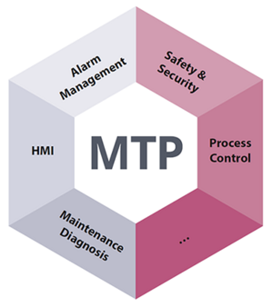 MTP