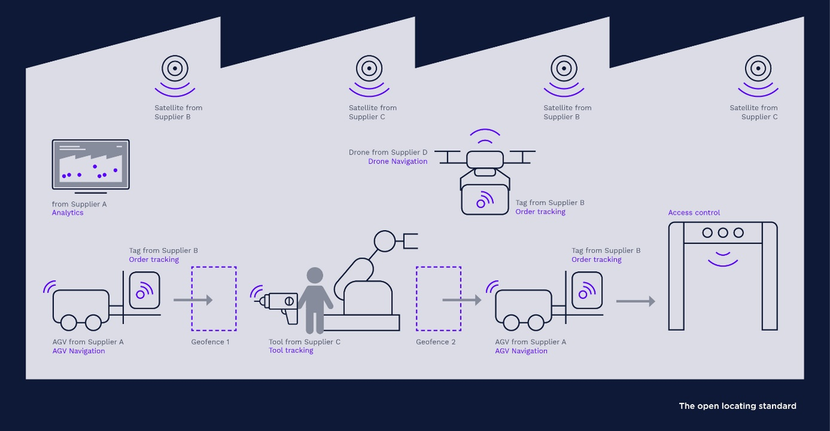 csm_tech_details_omlox_ppt_Indoor_Location_omlox_core_zone_3ec046a2a6.png