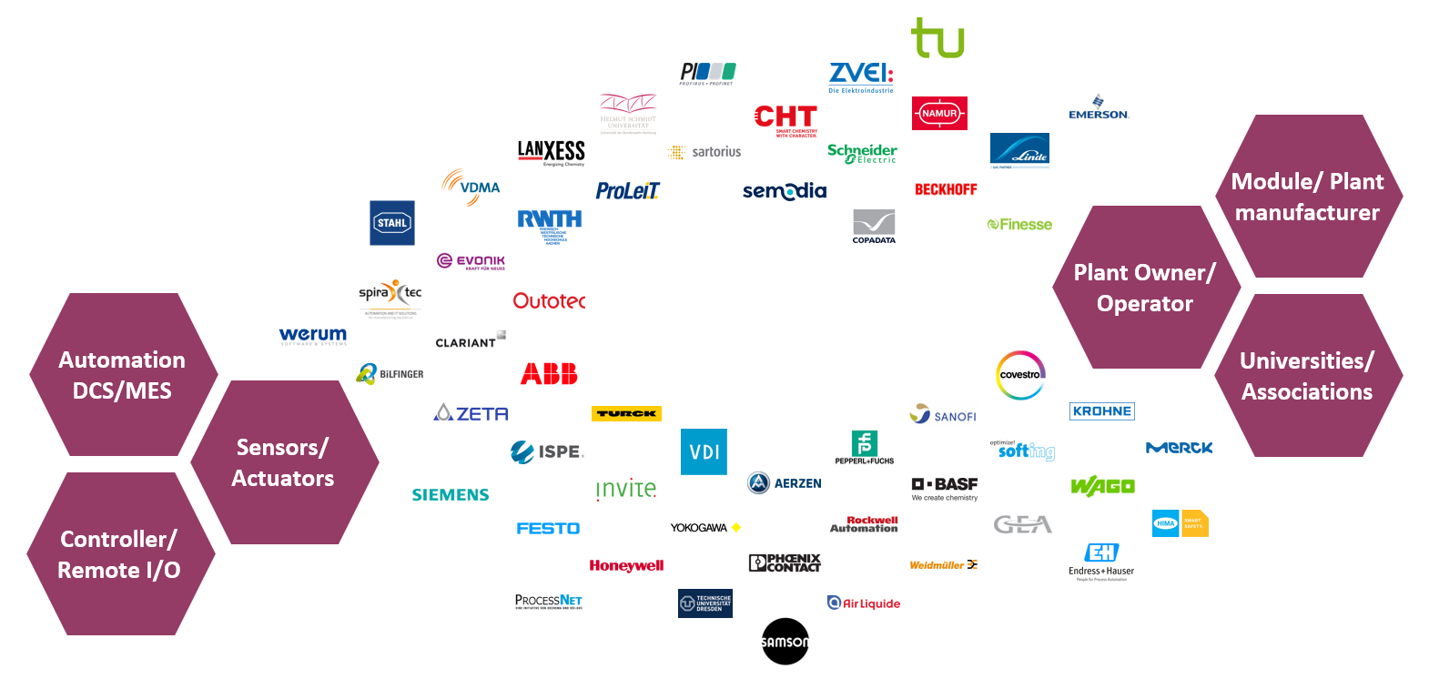 MTP_Companies_NEW.png