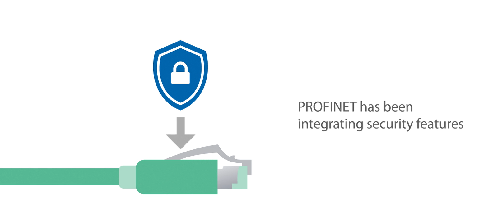 Pic_I4.0Highlight_PROFINET_integrated_securityfeatures_since_2000.PNG