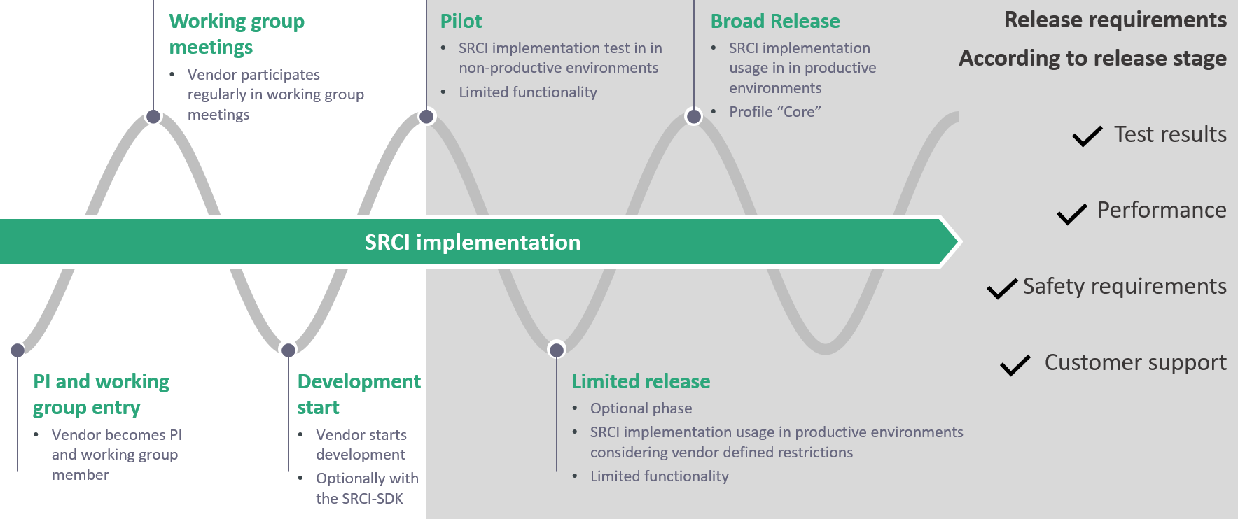 SRCI_implementation2.PNG