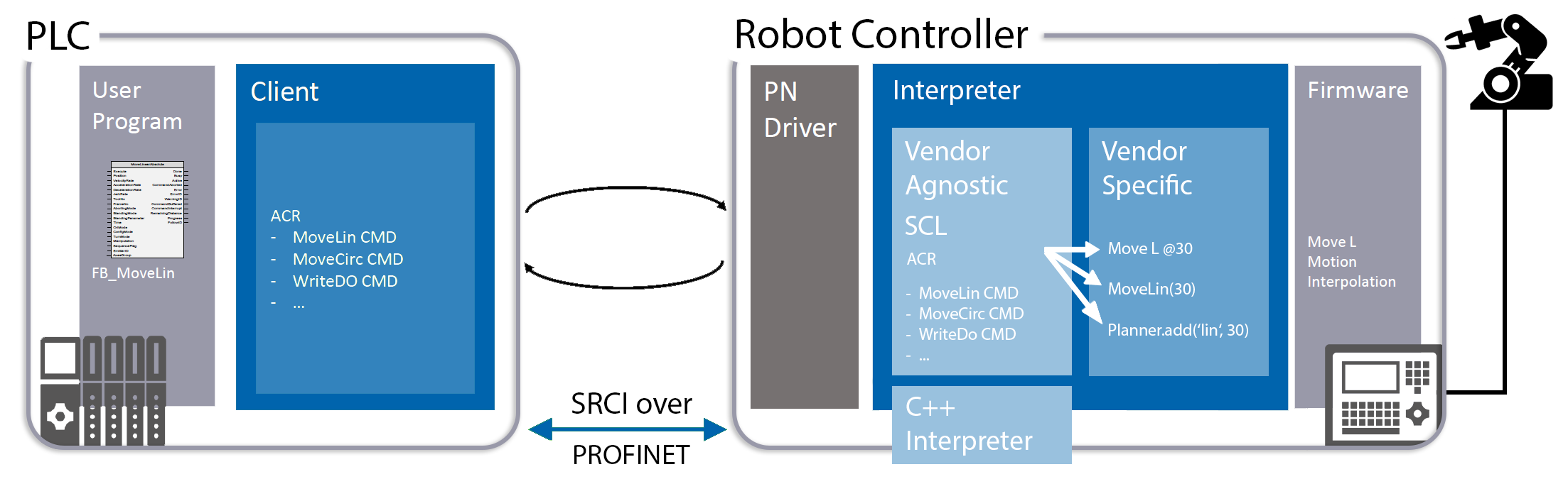 SRCI_SDK-2.png